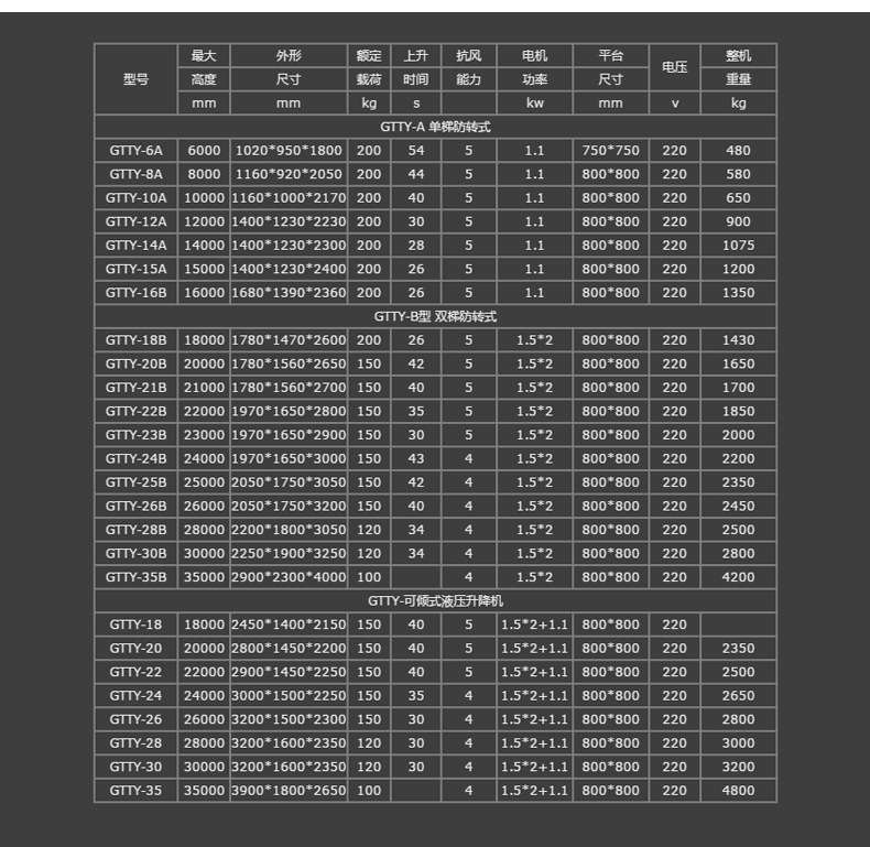 可傾斜套缸式升降機